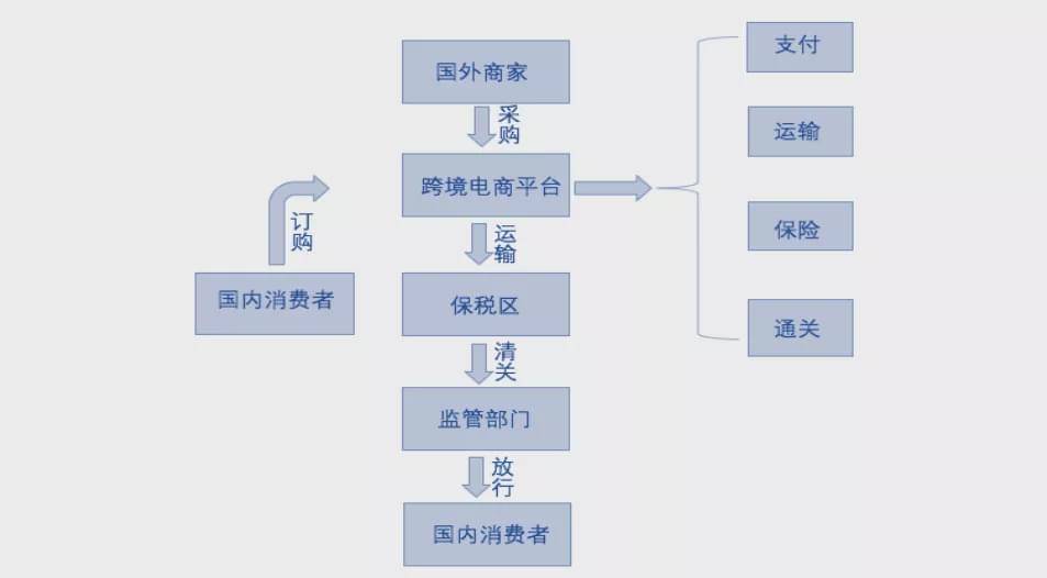 如何在国内购买海外产品 4f01d1480be44fd08de4f751118a96b8.jpeg
