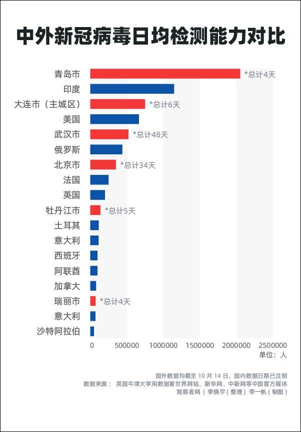 一张图告诉你中外检测能力差距