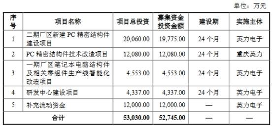 英力电子货币资金0.4亿流动负债6亿 大客户身兼供应商(图1)