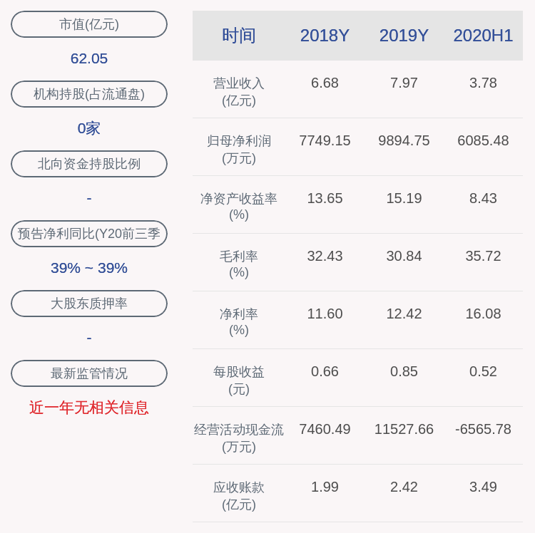 趋势|中天火箭：近3个交易日上涨33.1%，无未披露的重大信息