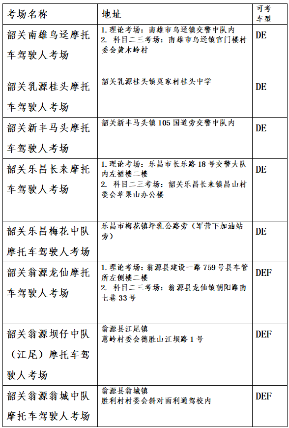 韶关驾驶人考场地址,联系电话都在这里!