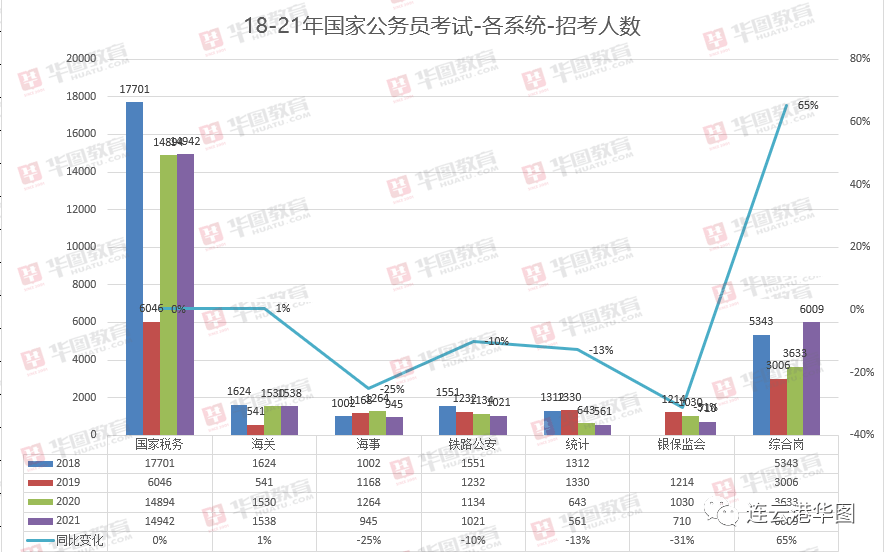 从2021到2017年 成都平原经济总量