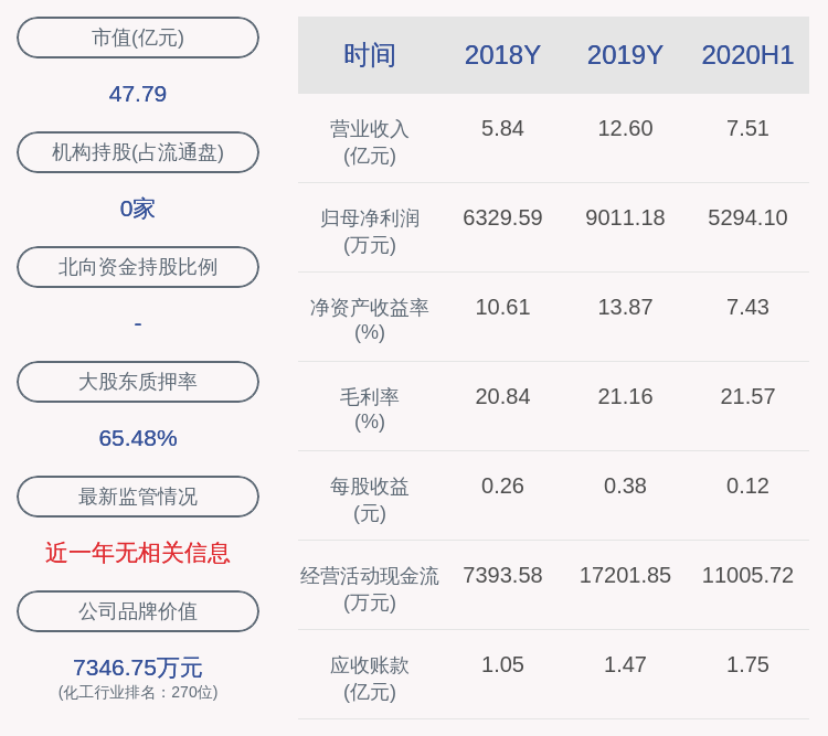 部分股份|美联新材：控股股东黄伟汕先生解除质押503万股