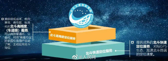 定位|北斗定位2.0版民用精度达1.2米！普通人手机免费使用北斗定位2.0版