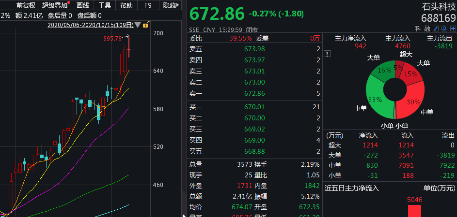 科技|扫地机追赶茅台，科沃斯、石头科技讲了什么故事？