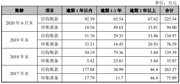 生产|恒而达营收滞涨上半年净现比19% IPO拟募资超总资产