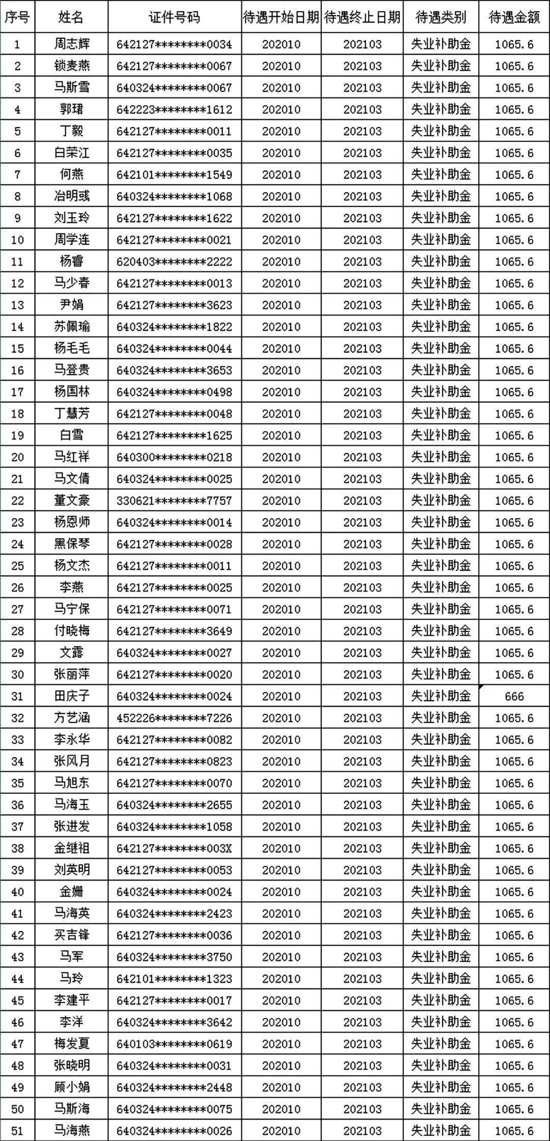 广东揭阳人口补助金_广东揭阳地图(3)