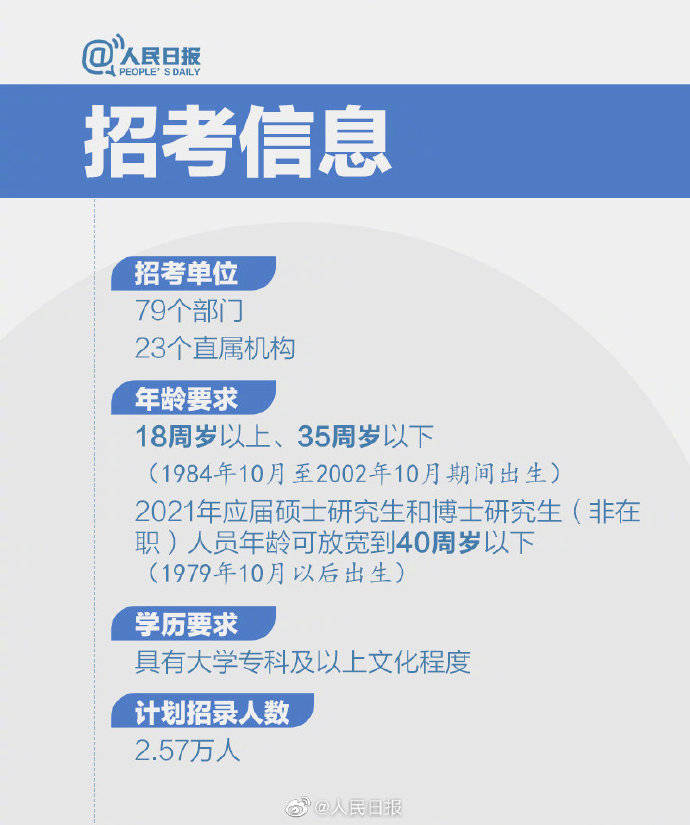 指南|2021国考今起报名！转存超全报考指南