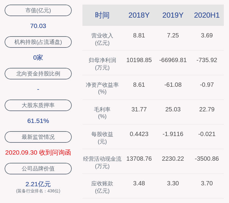 盛世|康跃科技：控股股东深圳市盛世丰华企业管理有限公司解除质押1700万股