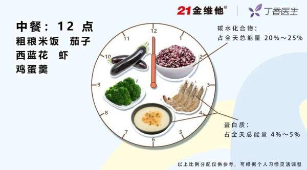 垃圾|只要你会搭配，这些垃圾食品真的不垃圾！火锅、汉堡、烧烤