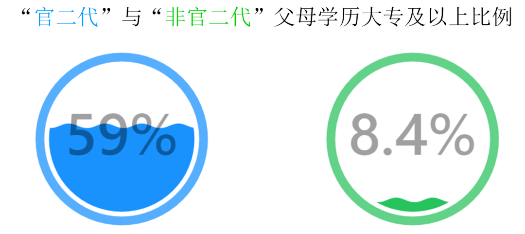 艺术|投胎的艺术：“官二代”的起薪更高吗？