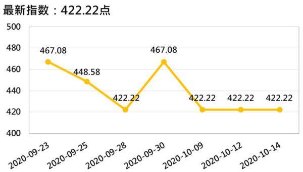 进口|新华指数|香蕉行情走弱 四大指数同步下挫