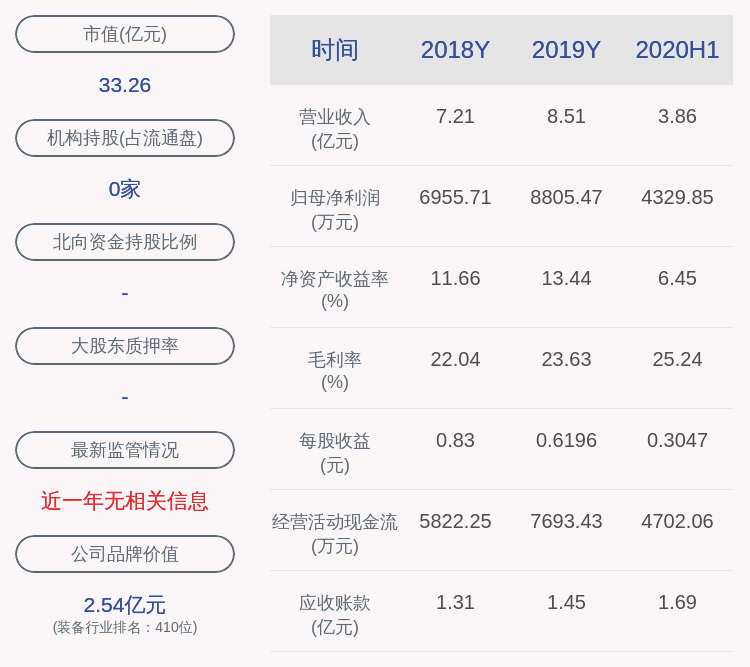 公司|科力尔：股东、董事聂葆生拟减持不超过3%公司股份