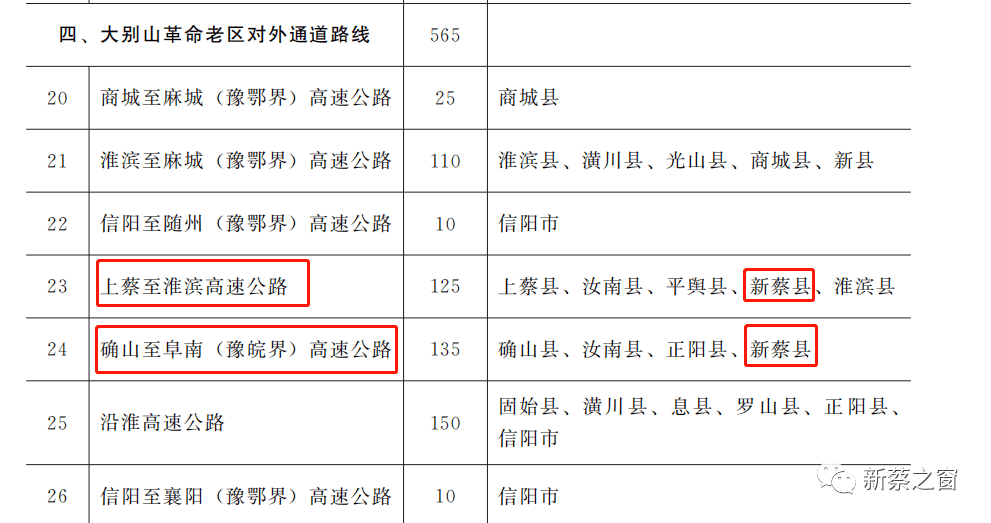 新蔡境内规划新增高速线路图来了速看