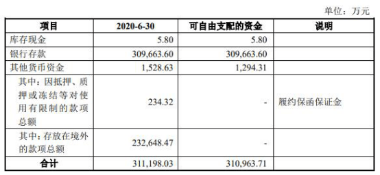 深交所|华大基因增发拟募20亿 深交所:货币资金31亿补流必要？