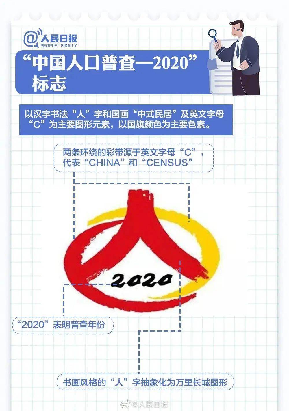 支持配合人口普查工作_人口普查工作照片