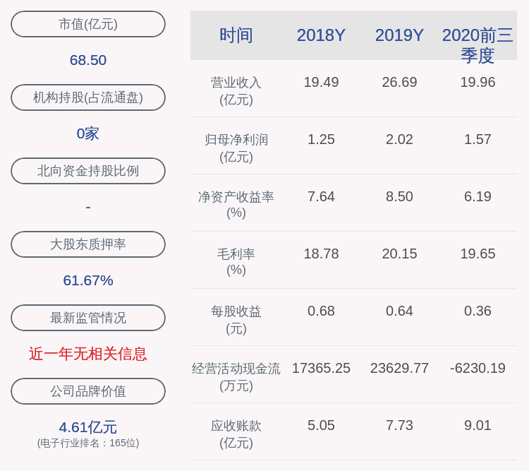 电子|博敏电子：持股5%以上股东谢建中解除质押1112万股