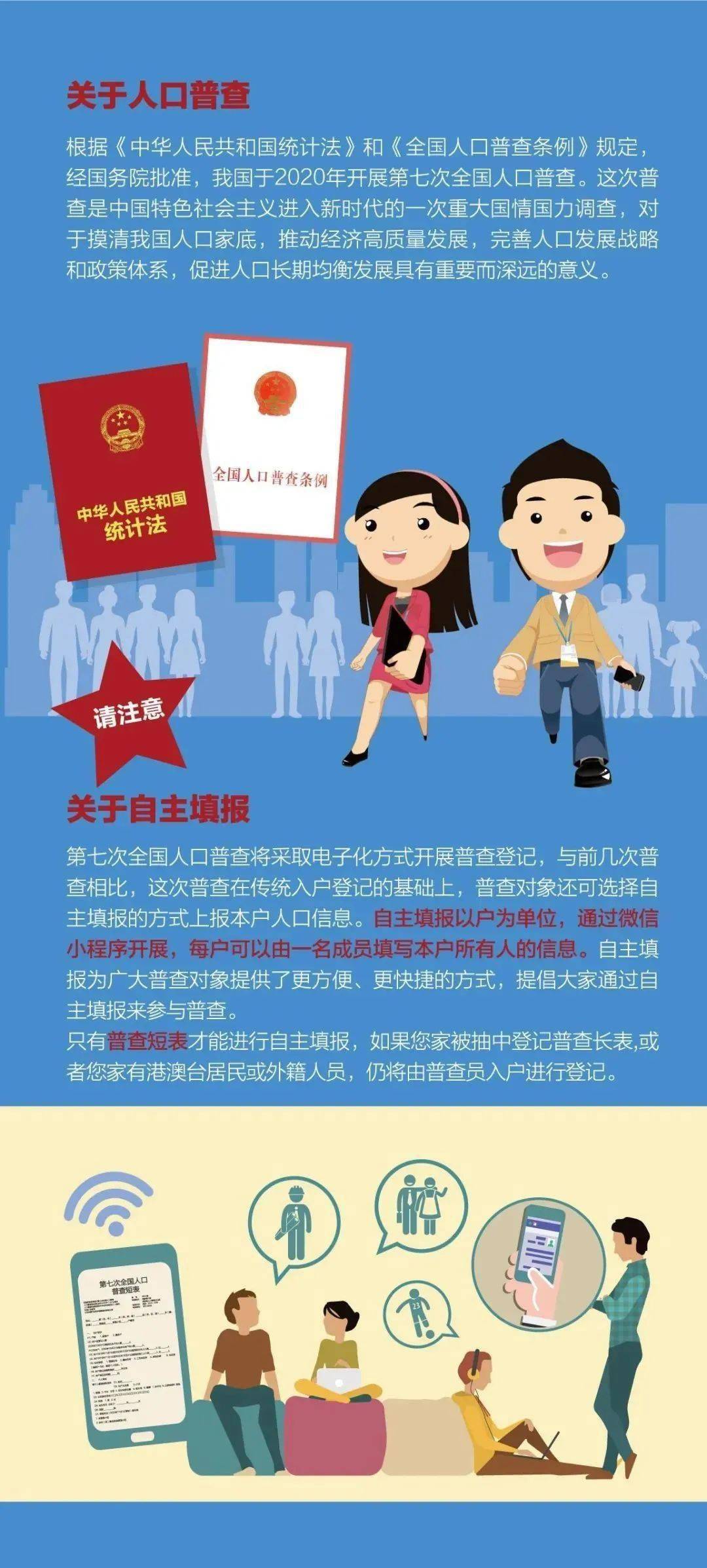 人口普查热点问题_人口问题