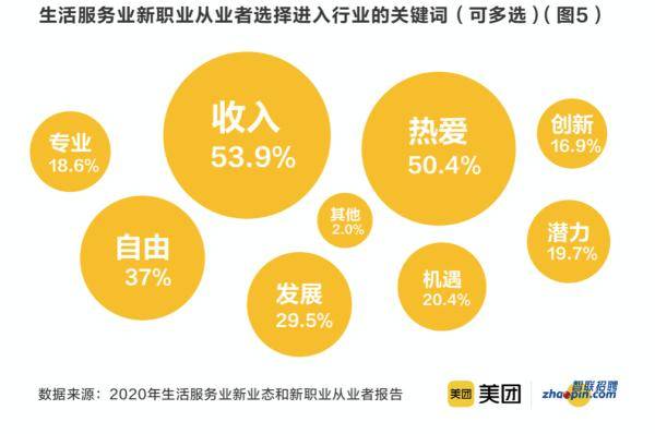 数字化|在线学习服务师、数字化运营师、奶茶试喝员……这些新职业你感兴趣吗？