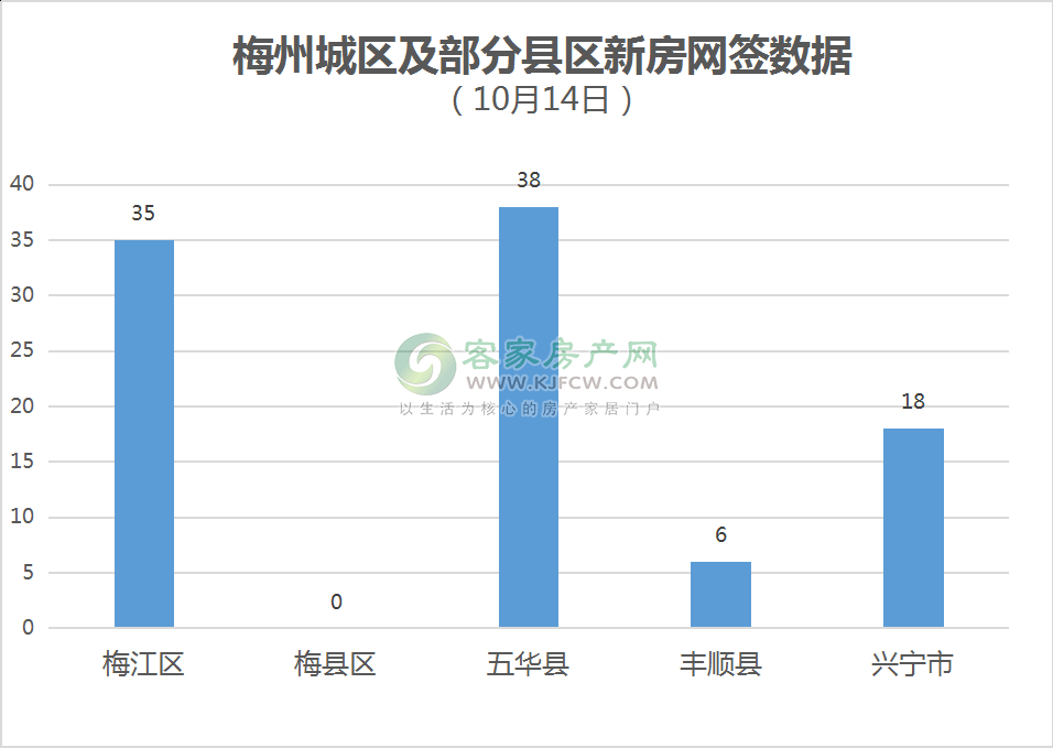 梅州市五华县往年gdp_梅州市五华县财政 五着力 促进经济社会发展(3)