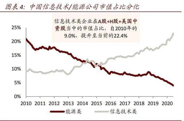 日本产业转移前后经济投资总量变化(2)