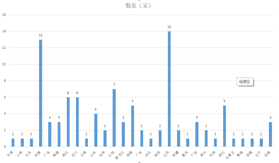 城投百强榜单出炉!总资产合计超14万亿