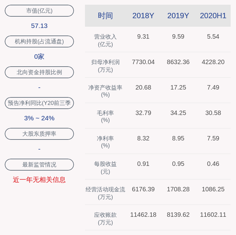 收盘价|交易异动！若羽臣：近3个交易日上涨33.13%，不存在未披露的重大事项