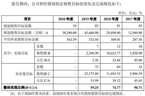 偿债|华锐工具收到现金不敌营收 逾期账款占比高偿债压力大