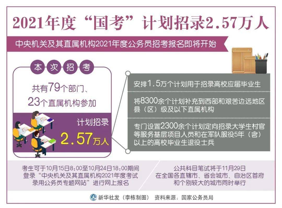 开封人口2021_开封2021限行区域图(3)