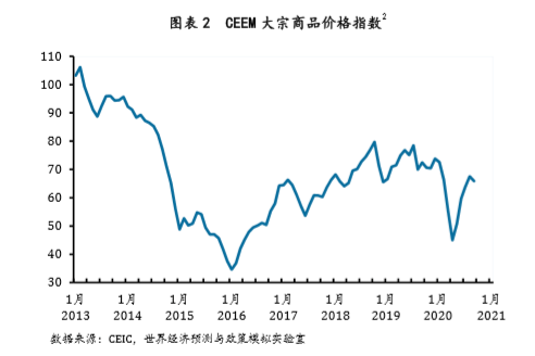 2020宏观经济GDP分析_宏观经济分析张