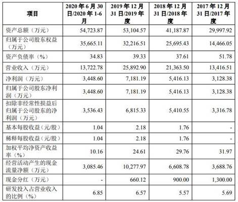 偿债|华锐工具收到现金不敌营收 逾期账款占比高偿债压力大