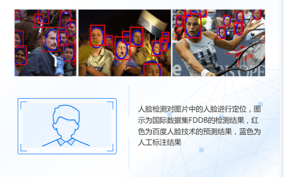 我们以百度的人脸技术举例,先看看人脸检测及跟踪