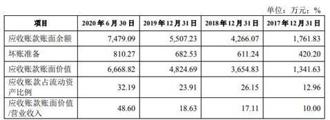 偿债|华锐工具收到现金不敌营收 逾期账款占比高偿债压力大