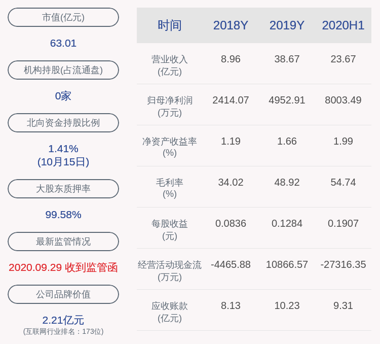 公司持股|注意！天泽信息：股东刘智辉拟减持不超过约851万股