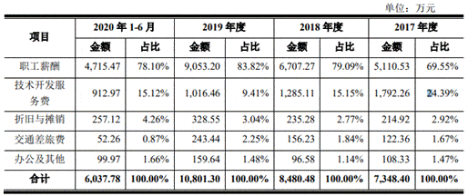 软件|中望软件原始取得1项专利业绩靠税收优惠 不差钱募6亿