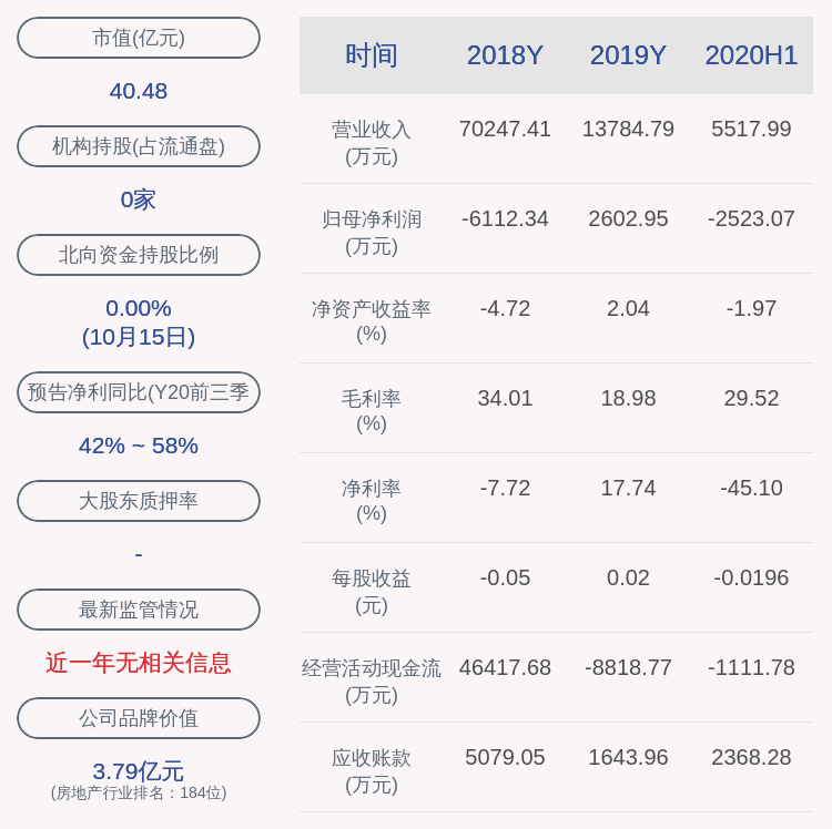 集团|莱茵体育：成都体投集团质押1.93亿股