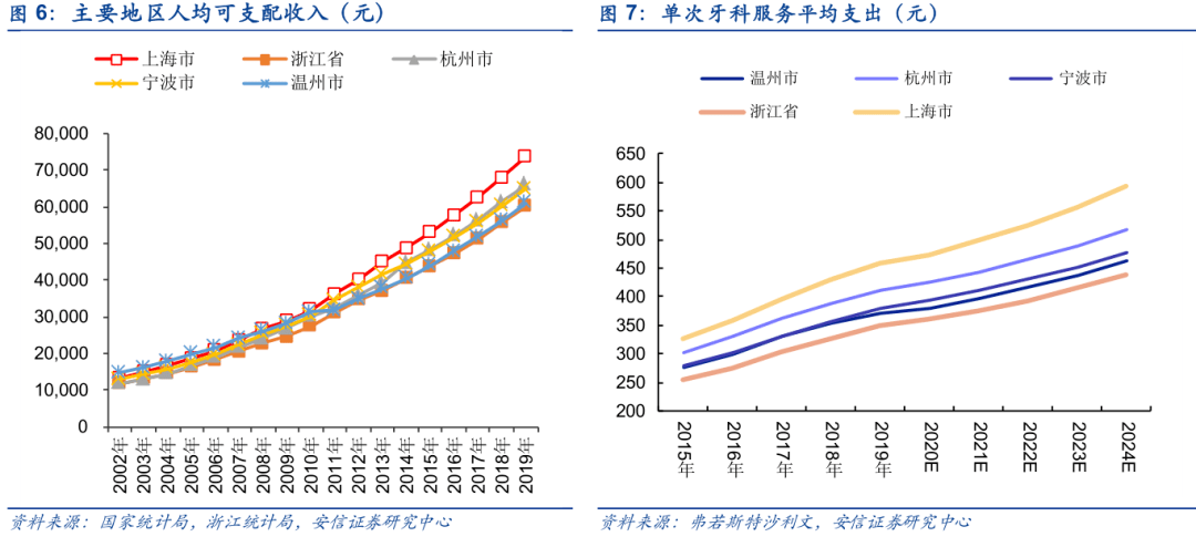 上海人口总量_2040年,你能成为上海2500万市民之一吗