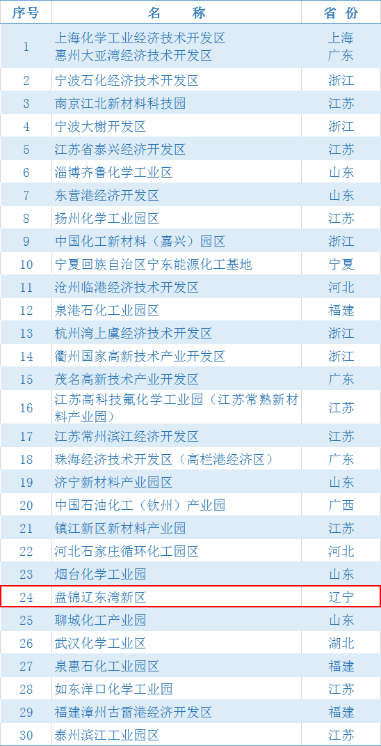 江苏化工行业占全国gdp多少_破灭与新生 论化工的新一轮供给侧改革