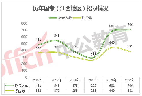 江西省人口数量_江西省人口最多的五个县级市,宜春市就有两个(3)