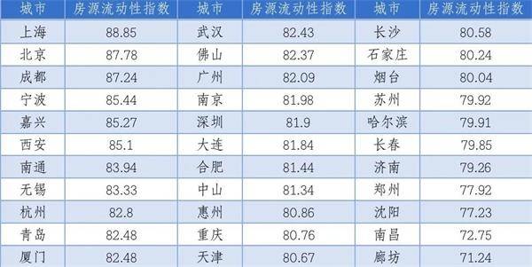 三线城市排名2021gdp_2021全国城市排行榜 4个一线,15个新一线,你的城市在几线(3)