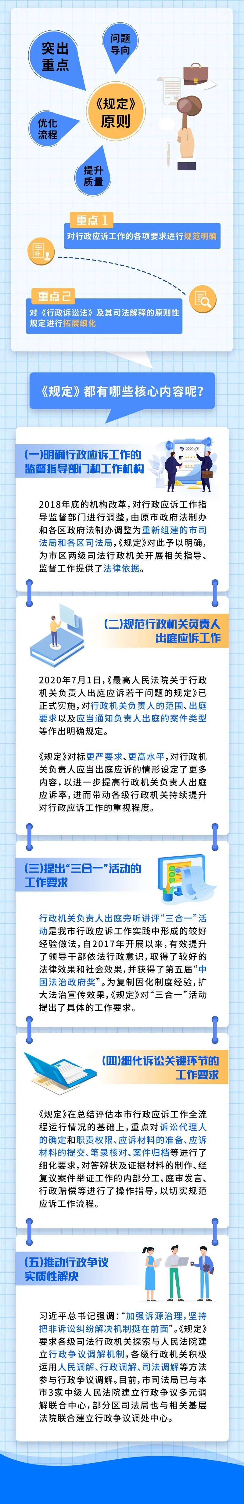 
上海宣布行政应诉事情划定 将提高行政机关卖力人出庭应诉率“爱游戏”(图2)