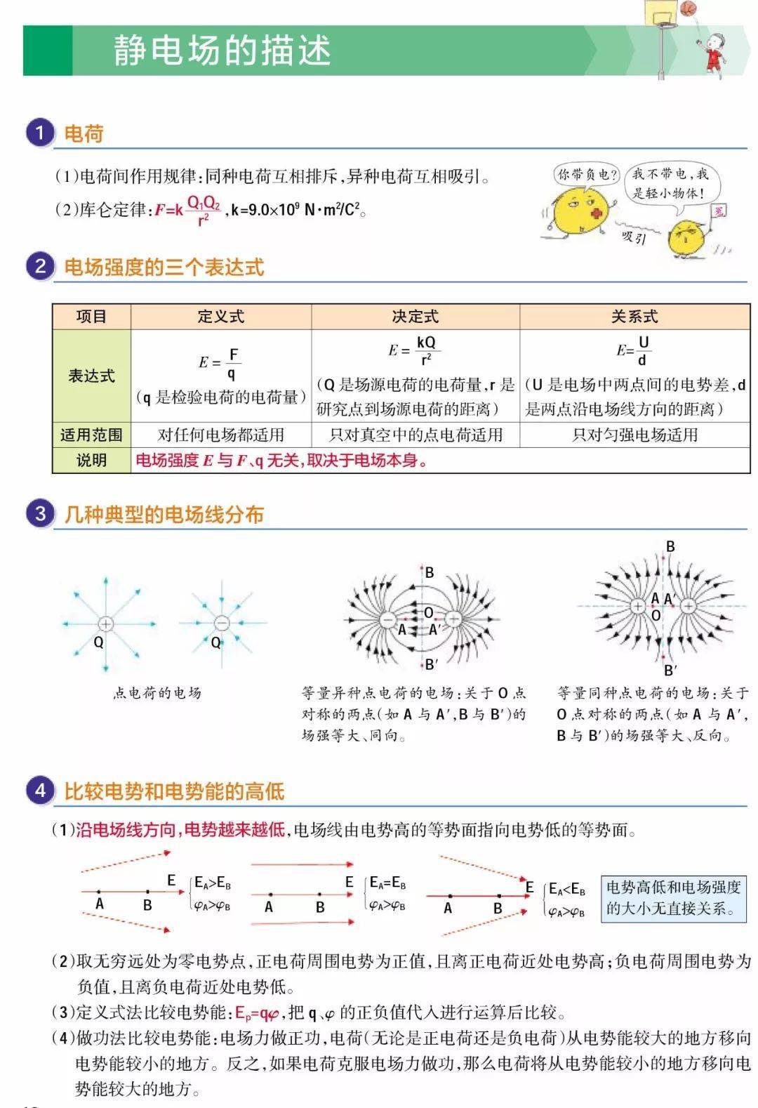 电子|超清晰！理综260分以上学霸推荐：高中三年物理解题大全