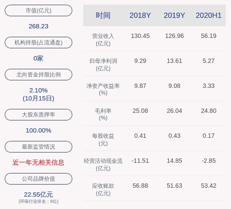 质押|盈峰环境：控股股东解除质押10.18亿股，再质押6.11亿股