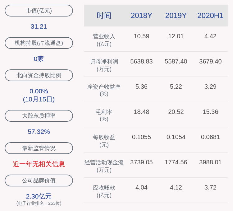 集团|旭光电子：新的集团有限公司1820万股解除质押，并再质押1820万股