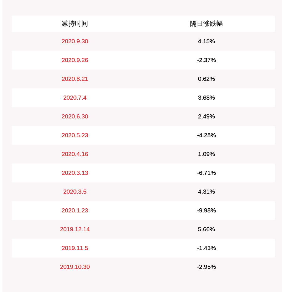 交易|注意！四维图新：股东中国四维及五位董监高人员拟减持合计不超过约262万股