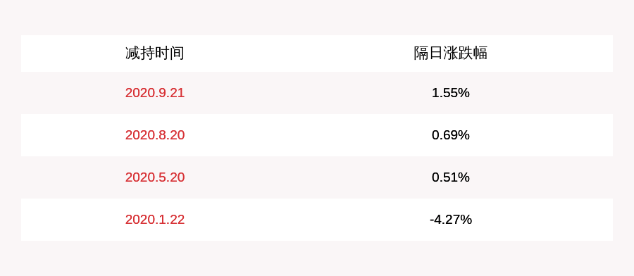 股东|注意！太龙照明：股东苏芳、向潜拟减持公司500万股股份