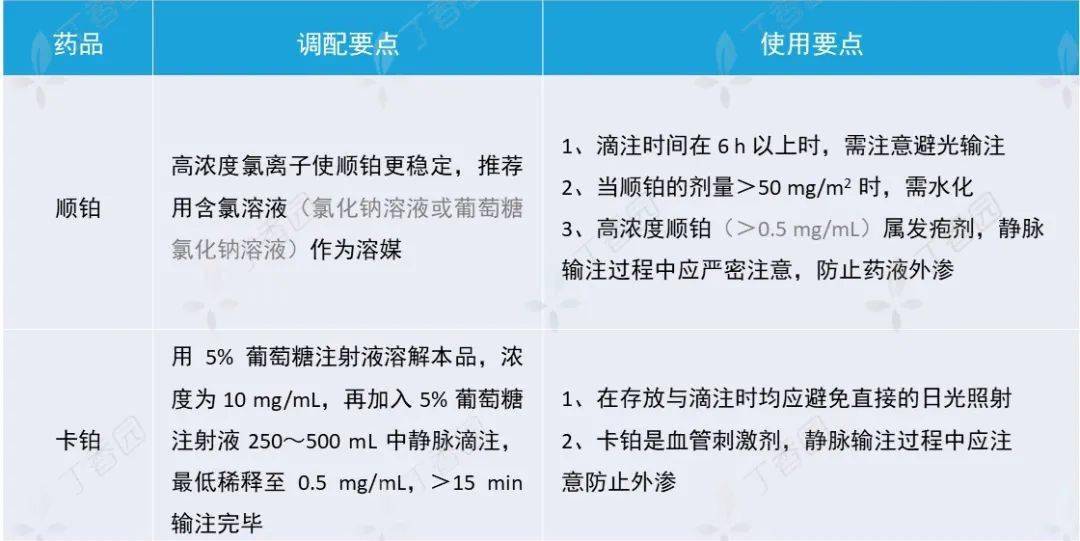 「顺铂」使用 10 min 后患者呼吸困难,铂类药物的使用