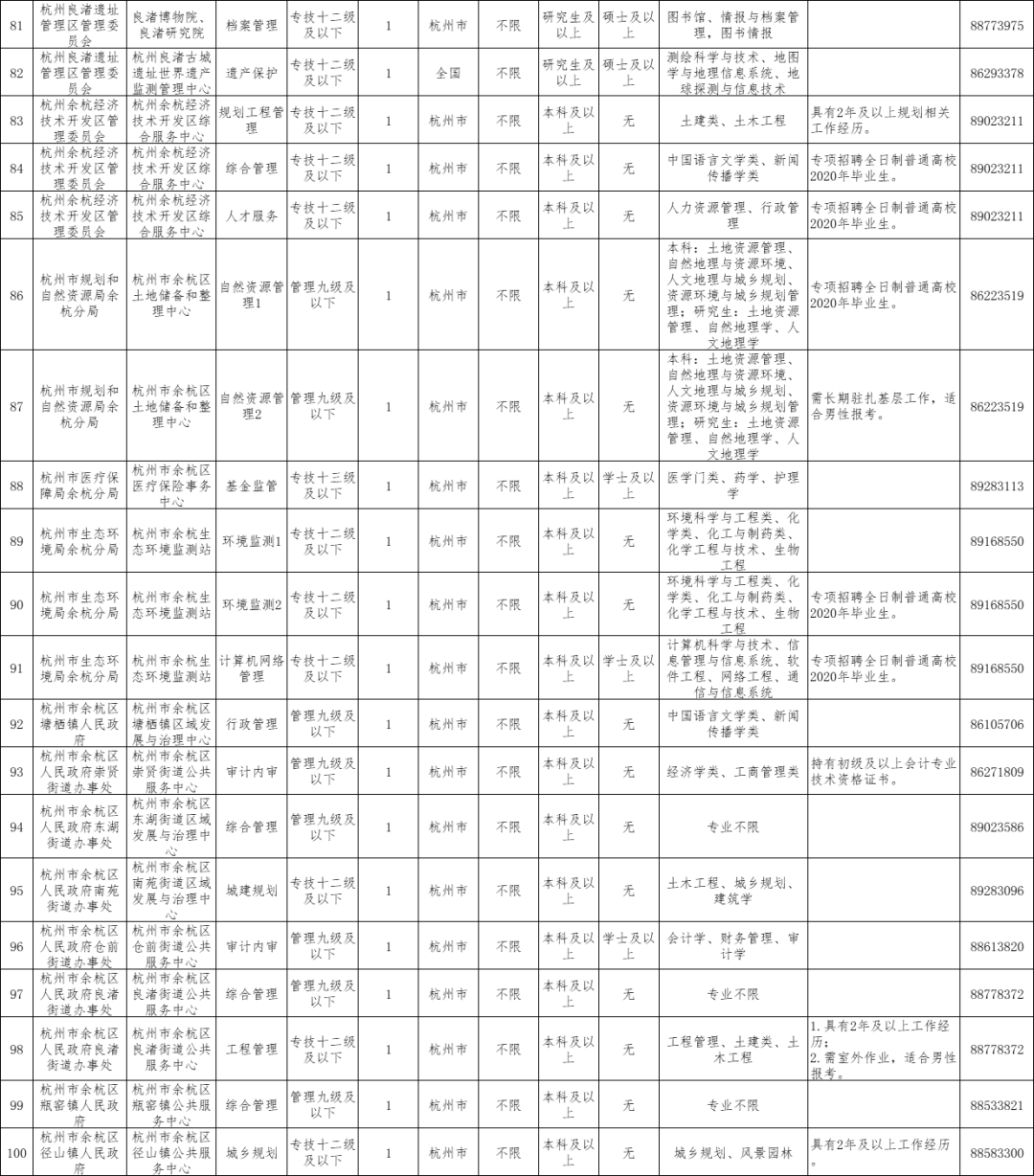 2020年萧山常住人口_萧山新街2020年规划图(2)