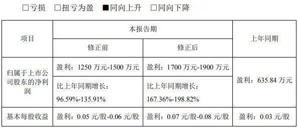 天津经济总量提升的因素_天津经济开发区图片(2)