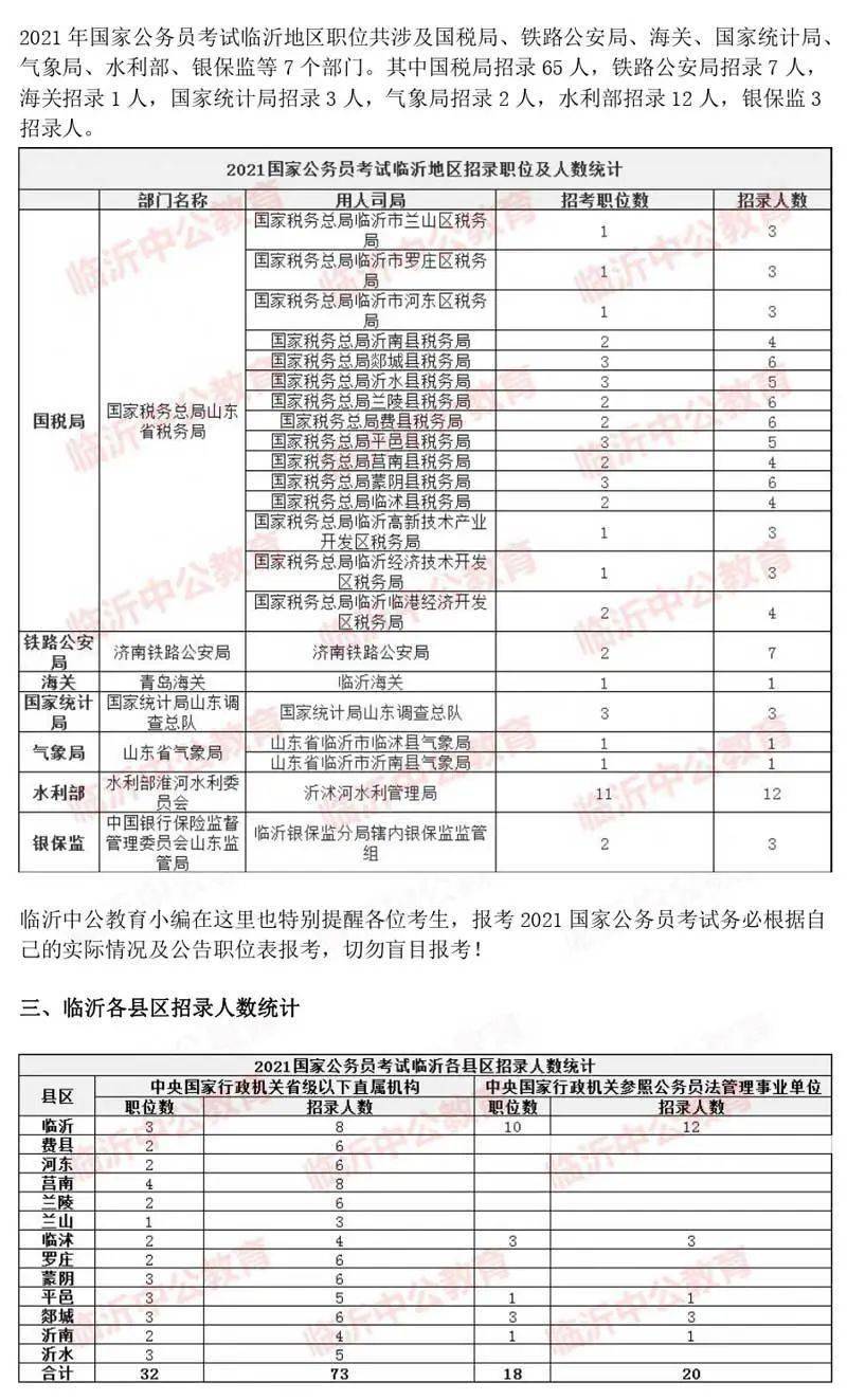 山东临沂人口比去年增长多少_山东临沂图片(2)